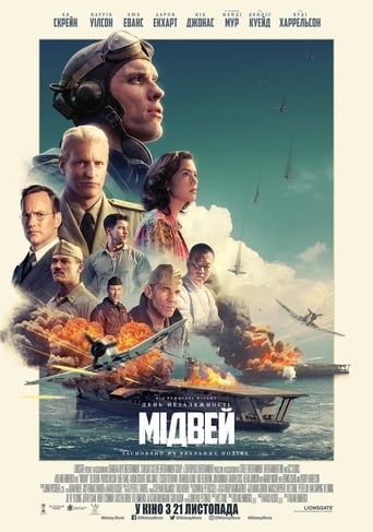 Мідвей - 2019